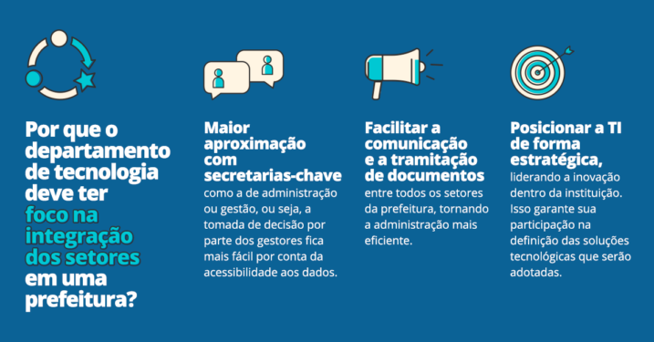 Inovação e tecnologia